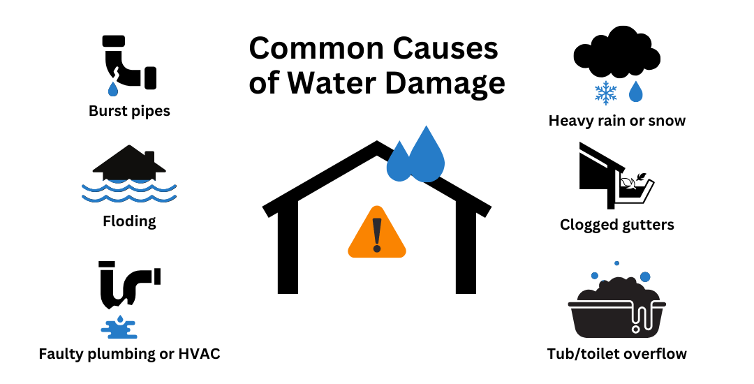Water Damage Causes